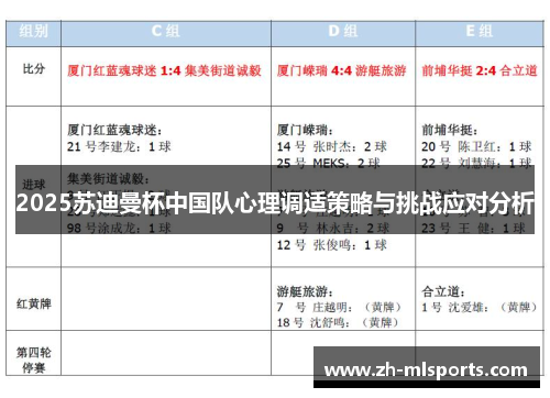 2025苏迪曼杯中国队心理调适策略与挑战应对分析 2025苏迪曼杯中国队心理调适策略与挑战应对分析