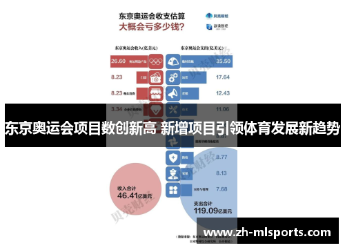 东京奥运会项目数创新高 新增项目引领体育发展新趋势